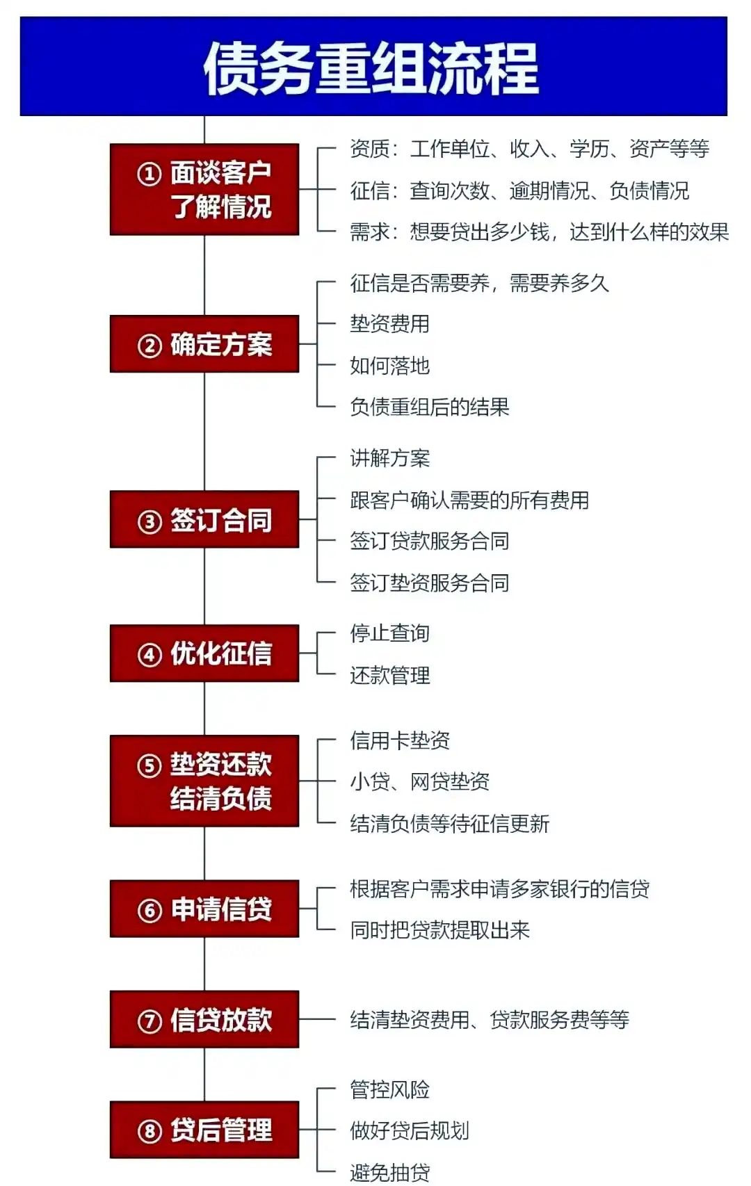 在安康，中小企业也可以债务重组吗？